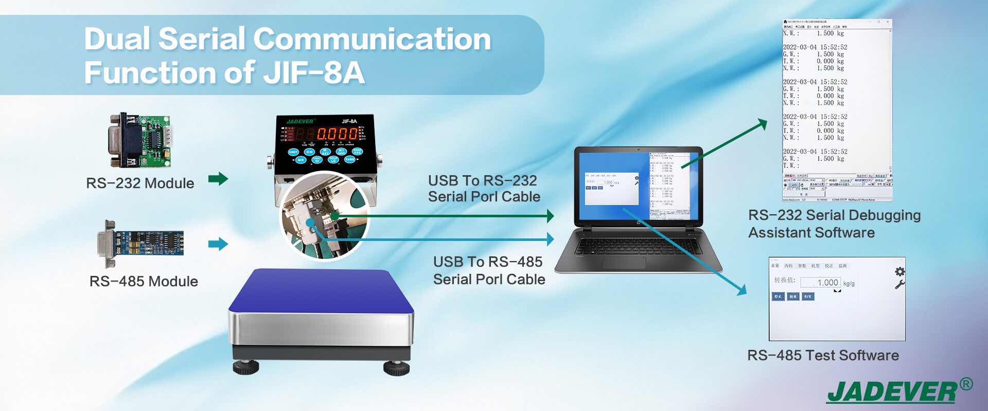 Dual Serial Communication Function of JIF-8A