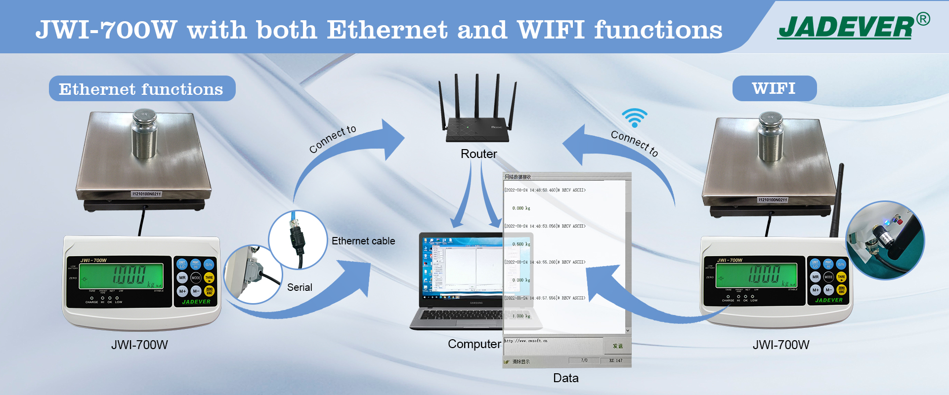 JWI-700W Indicator with both WIFI and Ethernet functions