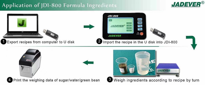 JADEVER Recipe Function of JDI-800 Intelligent Weighing Indicator