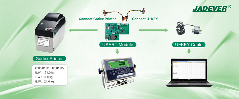 JIK-8 connect GODEX printer and U-key cable simultaneously