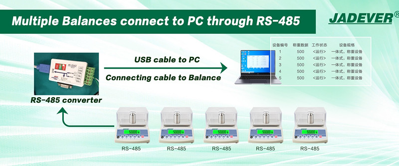 Multiple precision balances wired network weighing management RS-485 communication mode