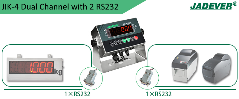 JIK-4 Weighing Indicator Dual Channel with two RS-232 port