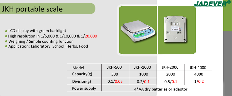 Jadever High Resolution JKH Portable Scale with 10,000 and 20,000 Resolution